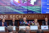 Referendum u Azerbejdžanu: Predsednik dobio podršku za šira ovlašćenja