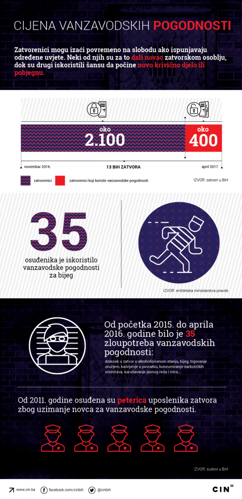 infografika_zatvori_01