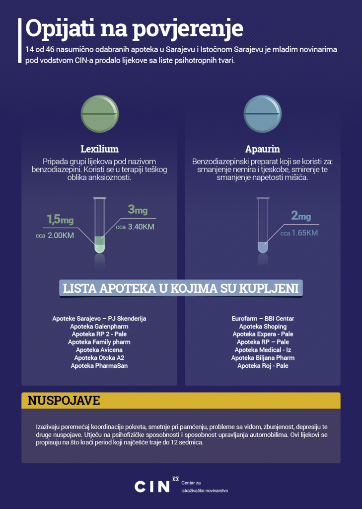 lijekovi_infografika